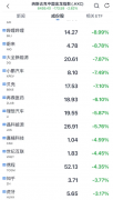 今夜 英伟达暴涨 美股又新高了