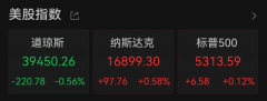 突发 英伟达暴涨超15600亿人民币！