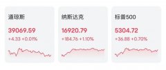 美股重大变化！“T+2”将变“T+1”