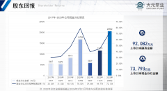 关于分红！这些上市公司回应……
