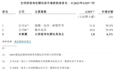 冲刺IPO 奥特曼“立功了”！