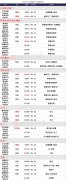 5月27日午间涨停分析