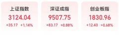 3440亿 大利好！