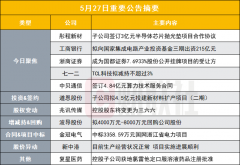 突发！180亿光刻胶概念股签订3亿元半导体芯片抛光垫项目合作协议|盘后公告集