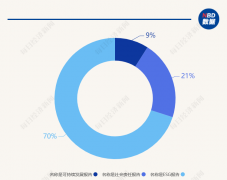 ESG信披观察 | 央企控股上市公司ESG报告近9成参考GRI框架 6成披露负面信息