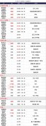 5月28日午间涨停分析