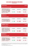 绿色低碳板块回调，储能电池ETF（159566）、新能源ETF易方达（516090）等产品布局