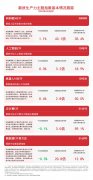 聚焦新质生产力，科创板50ETF（588080）、云计算ETF（516510）等产品布局未来产业