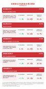 港股新经济指数震荡调整 港股通医药ETF（513200）、港股消费50ETF（513070）等产品