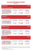 电力板块逆势上涨 绿色电力ETF（562960）、碳中和100ETF（562990）等产品布局板块