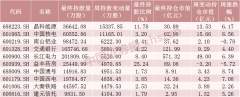 北向资金加仓 大买“水电茅”！