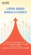 尺素金声｜上调预期，国际机构集体