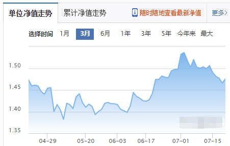 002001基金单位净值走势图