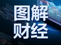 A股最新估值表（截至2023年12月8日）