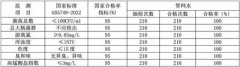 大同市供水排水集团有限责任公司2