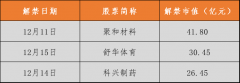 一周前瞻丨中国将公布M2等多项11月重要经济数据;美联储年内最后一次议息